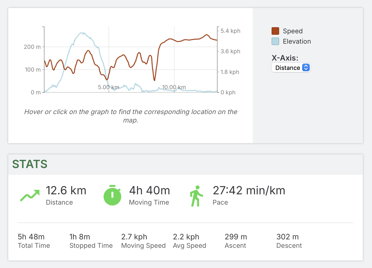 A typical day’s hike along the coast of Crete.